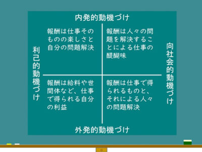 動機づけと報酬